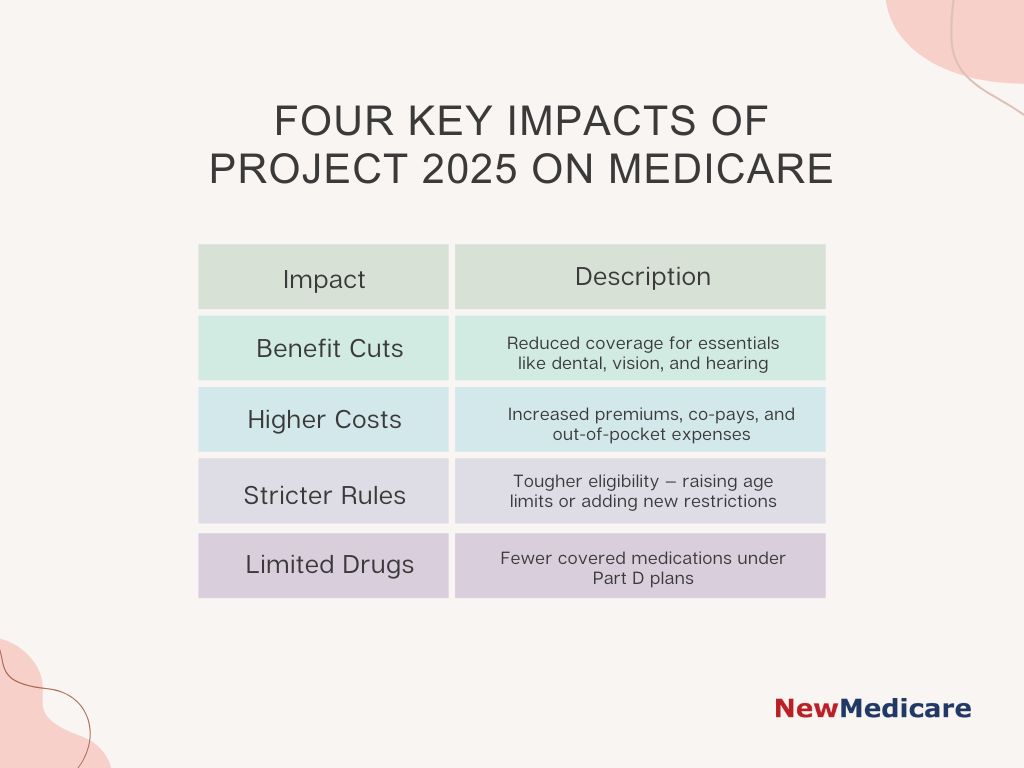 project 2025 medicare cuts