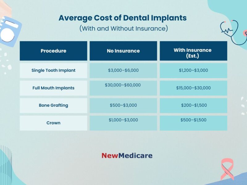 dental-implant-insurance-in-2025-costs-coverage-hidden-exclusions