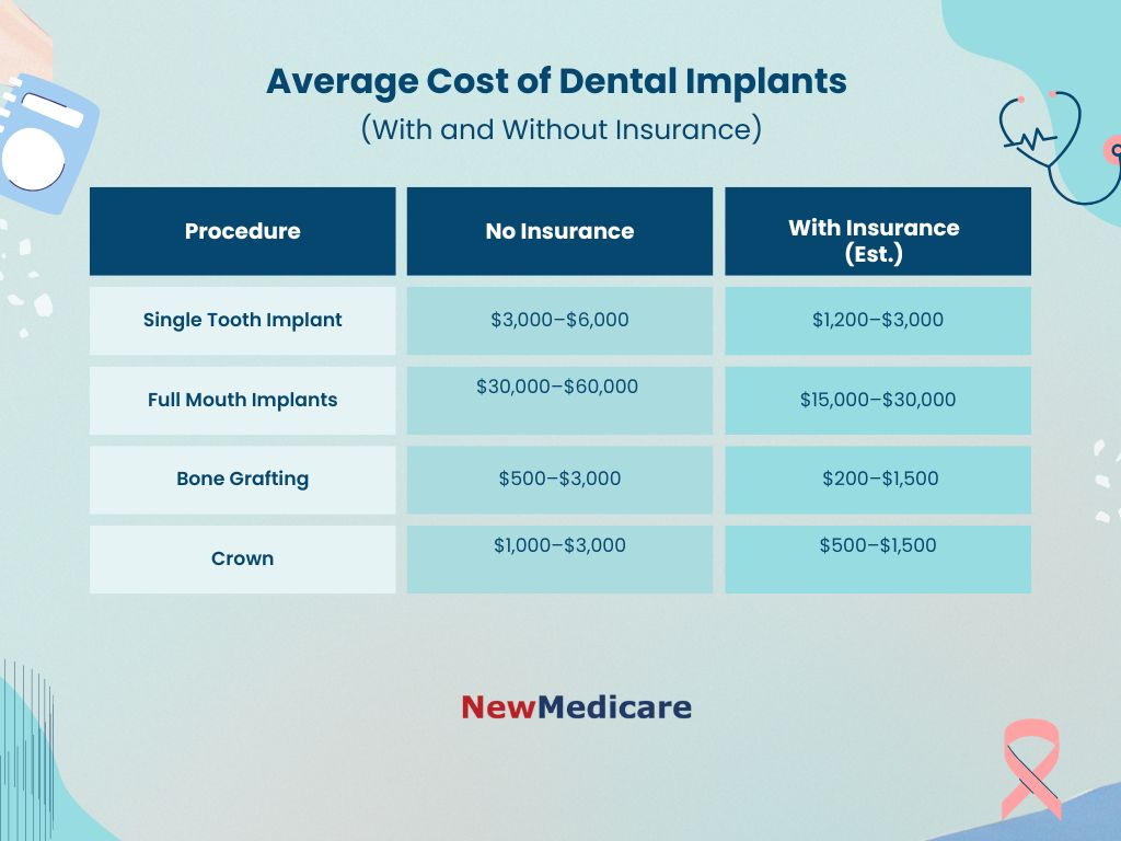 dental implant insurance
