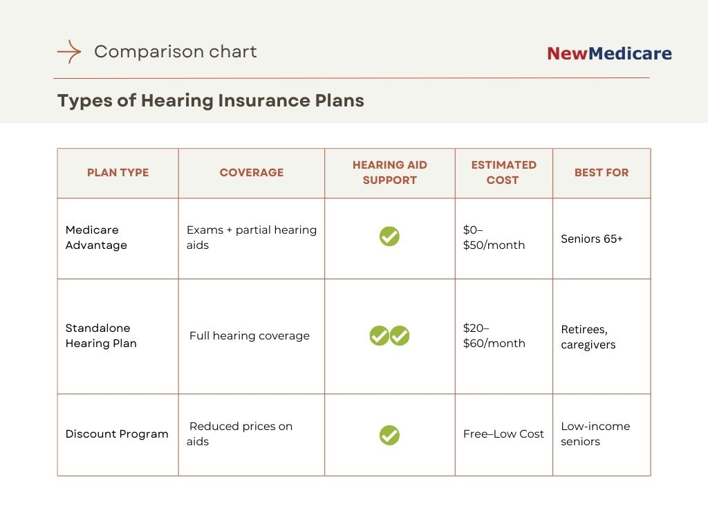 hearing insurance for seniors